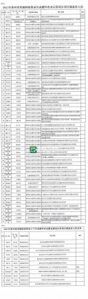 2021年省级财政资金生态循环农业示范项目储备库